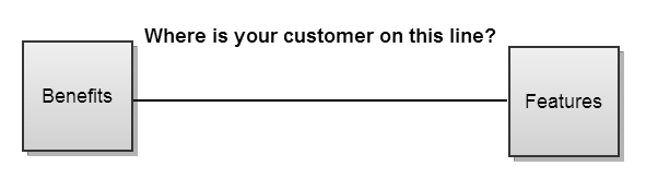 Features vs Benefits Find Your Customer